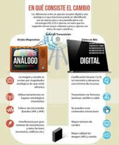 Pere Marques propone lo digital y de analógico