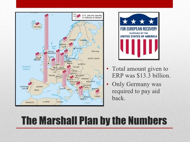 Marshall Plan
