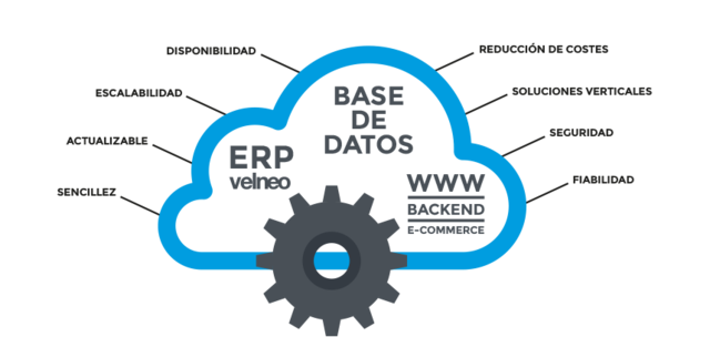 Adaptación a las nuevas tendencias en alojamiento