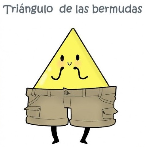 Clasificación de Triángulos