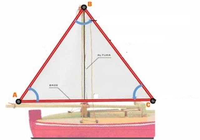 Congruencia de Triángulos