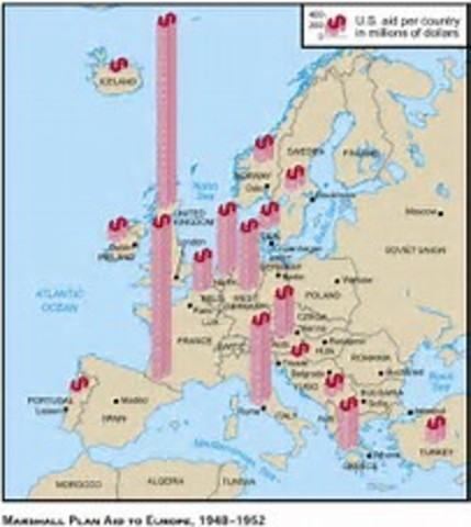 Marshall Plan