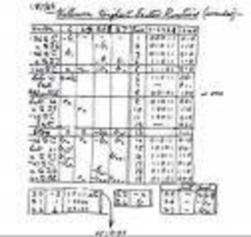 Primer programa de computadora.