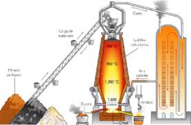 Producción de acero