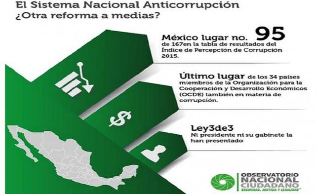 Ley General del Sistema Nacional Anticorrupción