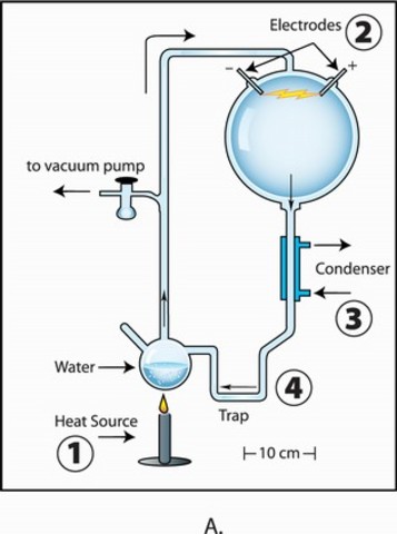 Miller-Urey experiments published