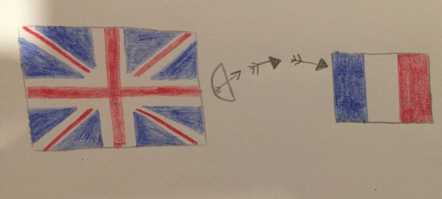 Battle of the Plains of Abraham