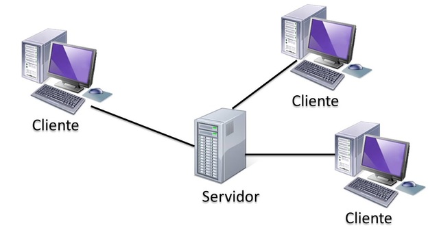 Cliente - Servidor