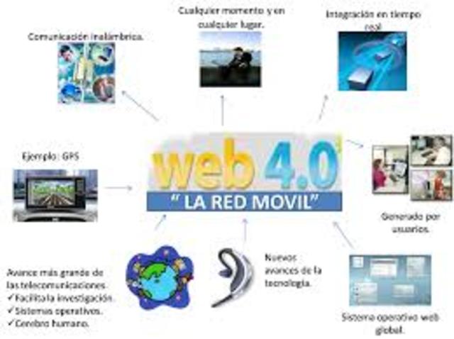 Web 4.0
