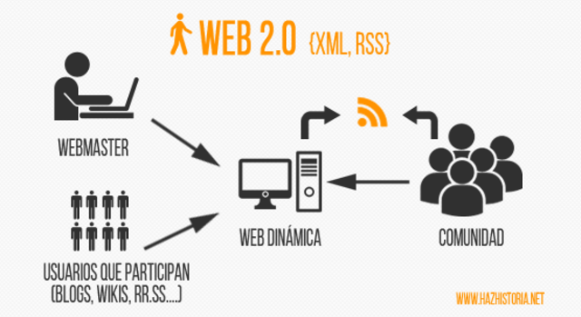 Web 2.0
