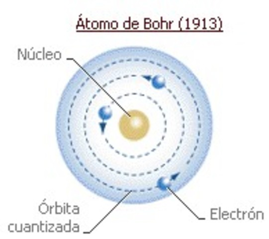 NIELS BOHR