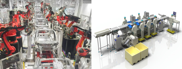 Lineas de producción