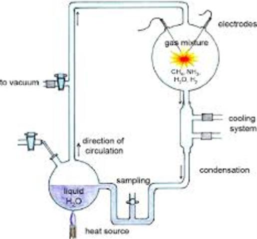 Miller-Urey experiments published