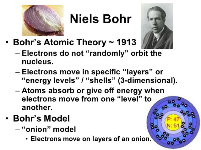 Neils Bohr develops the Bohr model of atom structure