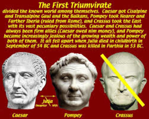 First Triumvirate