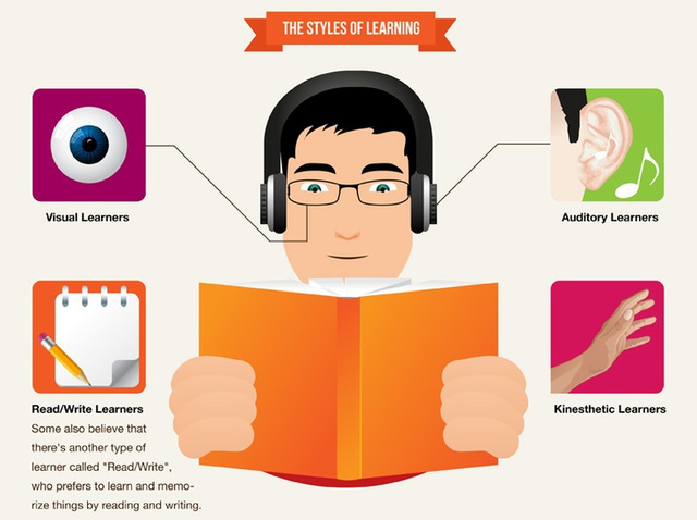 Estilos de aprendizaje