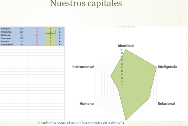 Análisis de capitales