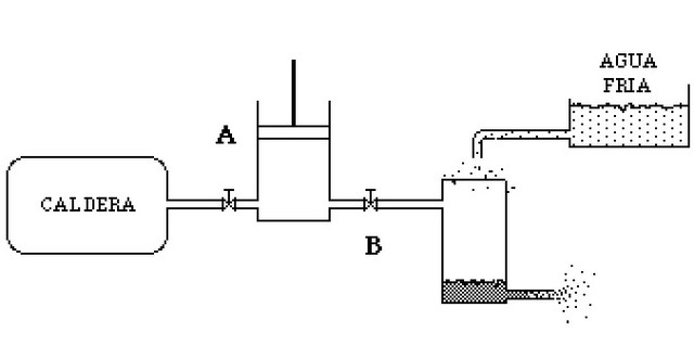 Inventor de Maquina de Vapor: James Watt