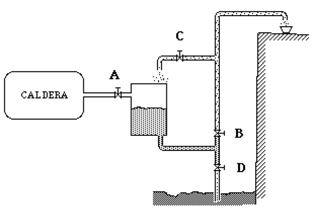 Maquina Primitiva patentada por Thomas Savery