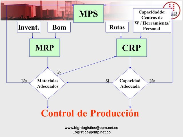 EN CONTINUO DESARROLLO POR LA NECESIDAD DE LAS EMPRESAS