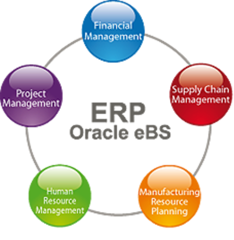 Material Requirement Planning (MRP II)