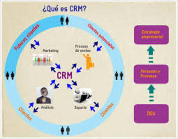 CICLOS CERRADOS EN ERP´S