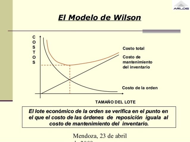 REPOSICIÓN DE INVENTARIOS., http://www.minetad.gob.es/Publicaciones/Publicacionesperiodicas/EconomiaIndustrial/RevistaEconomiaIndustrial/331/09.JOAQUIN%20DELGADO.pdf