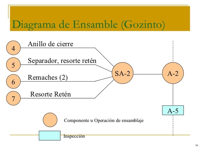 METODO GOZINTO., http://www.minetad.gob.es/Publicaciones/Publicacionesperiodicas/EconomiaIndustrial/RevistaEconomiaIndustrial/331/09.JOAQUIN%20DELGADO.pdf