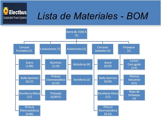 BOM., https://www.ehu.eus/documents/2069587/2113623/12_5.pdf