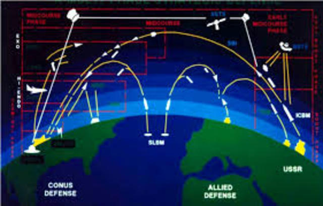 Strategic Defense Initiative (SDI) “Star Wars”