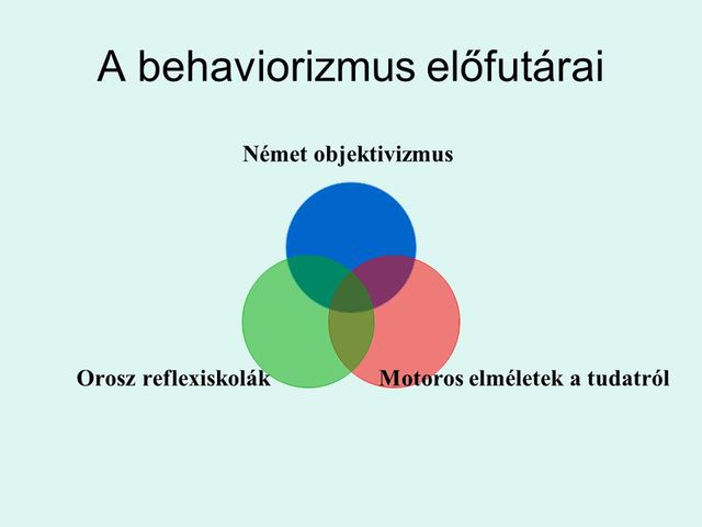 Behaviorizmus kezdete