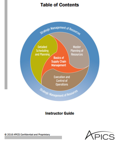 MRP en la actualidad