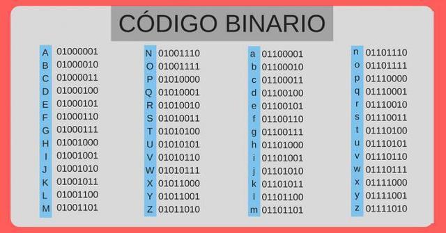 Código Binario.