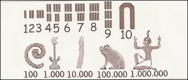 Sistema de Numeração Egípcio