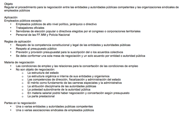 I. Etapa preparatoria del proyecto de Pliego de Peticiones de los empleados públicos. PRIMER DÍA: