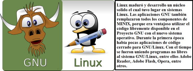 LINUX/GNU