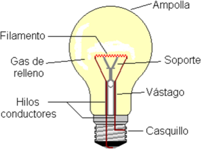 Descubrimiento de la electricidad