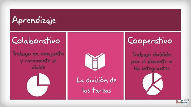 Nuevas estrategias de trabajo