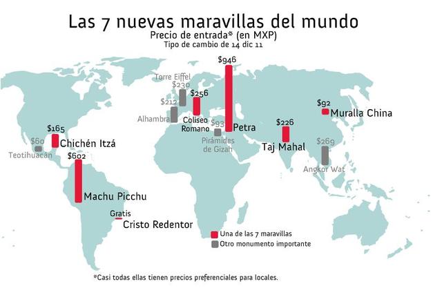 Ubicacion de las maravillas del mundo