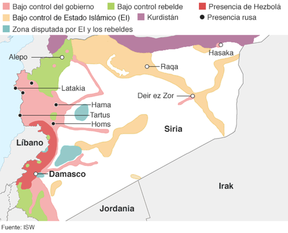 FASE 5: EL ESCENARIO ACTUAL