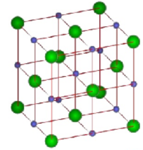Descubrimiento de nuevos Elementos