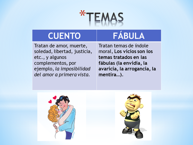 TEMAS