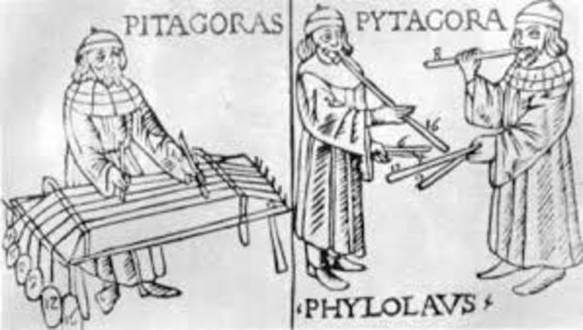 PITAGORAS 510 B.C.E