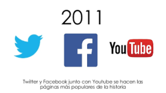INVENTO DE FACEBOOK Y YOU TUBE