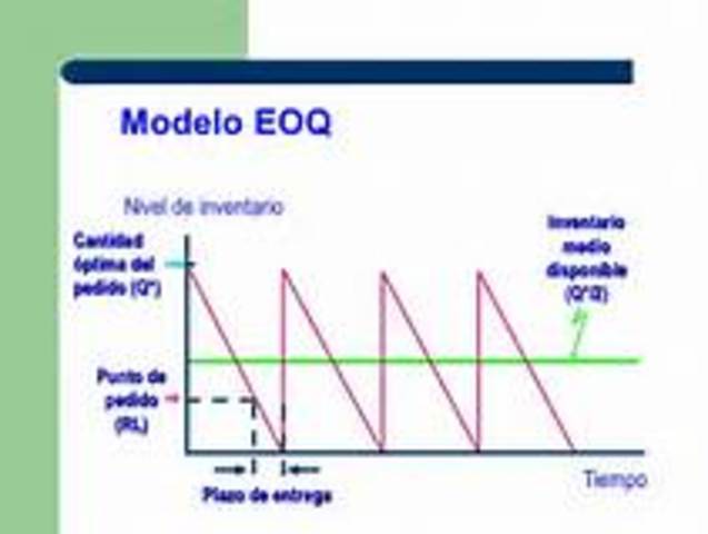 CREACION DEL MODELO EOQ (Economic Order Quantity)