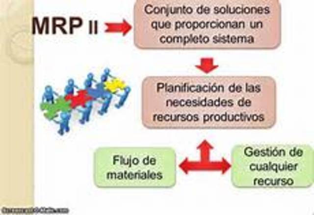CREACION DEL MRPII EN LA INDUSTRIA