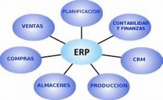 SISTEMA ERP (Planificación de Recursos Empresariales )
