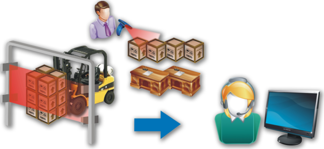 Gestión y control de inventario