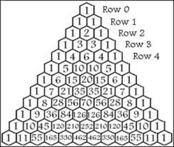 Discovers Binomial Therom