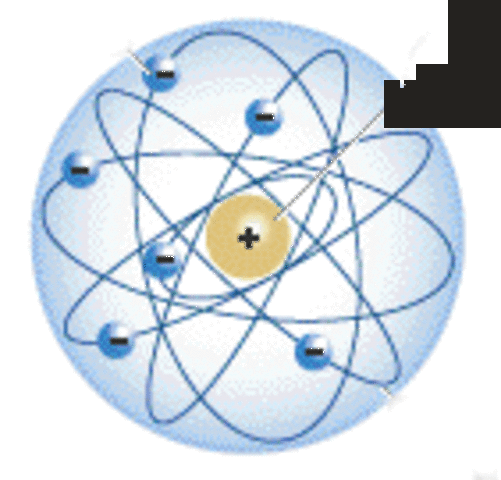 Modelo de Bohr